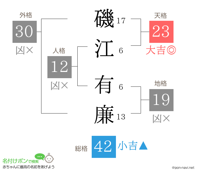 磯江 有廉さんの姓名判断結果