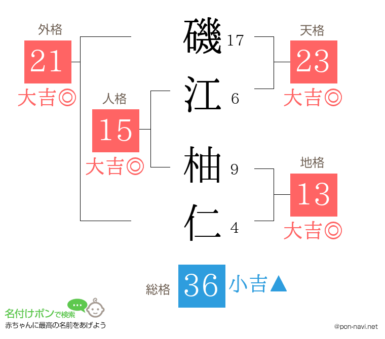 磯江 柚仁さんの姓名判断結果