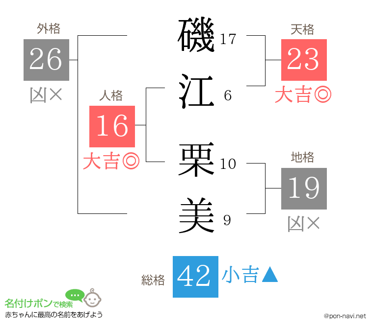 磯江 栗美さんの姓名判断結果