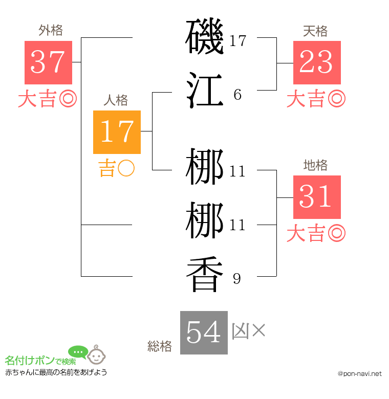 磯江 梛梛香さんの姓名判断結果