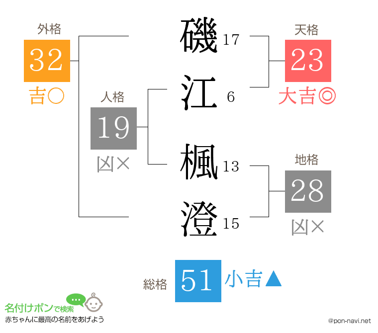 磯江 楓澄さんの姓名判断結果