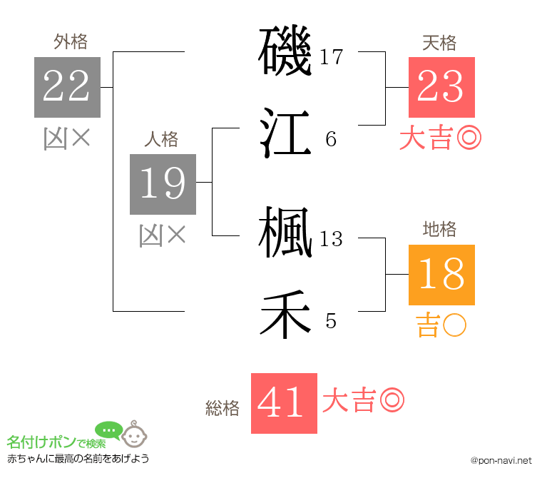 磯江 楓禾さんの姓名判断結果