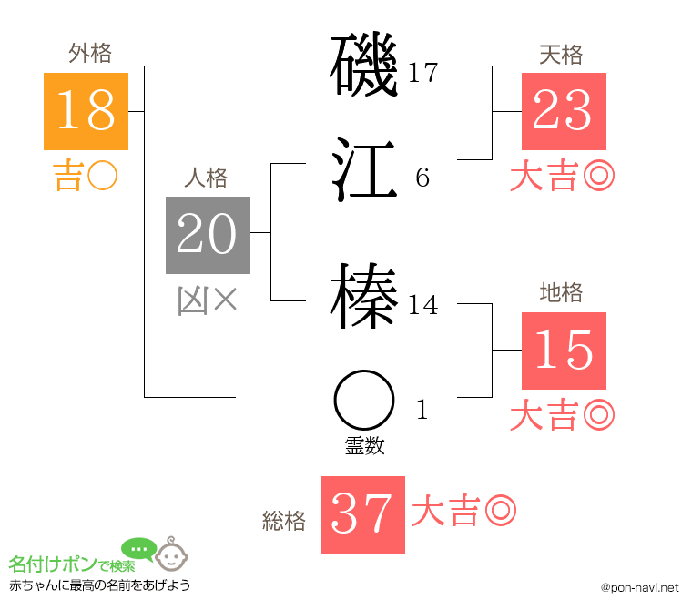磯江 榛さんの姓名判断結果