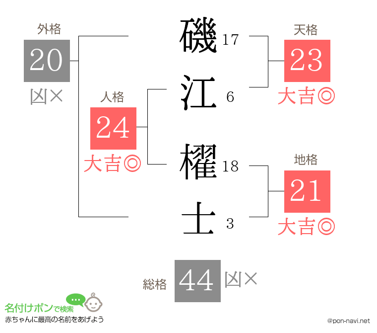 磯江 櫂士さんの姓名判断結果