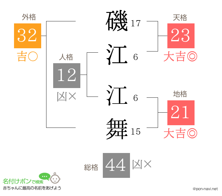 磯江 江舞さんの姓名判断結果