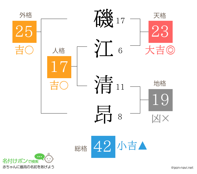 磯江 清昂さんの姓名判断結果