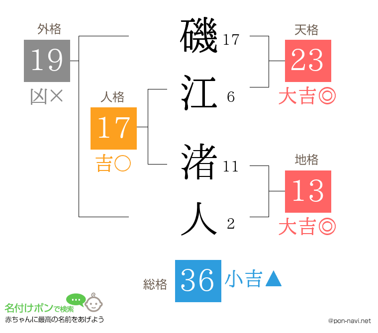 磯江 渚人さんの姓名判断結果