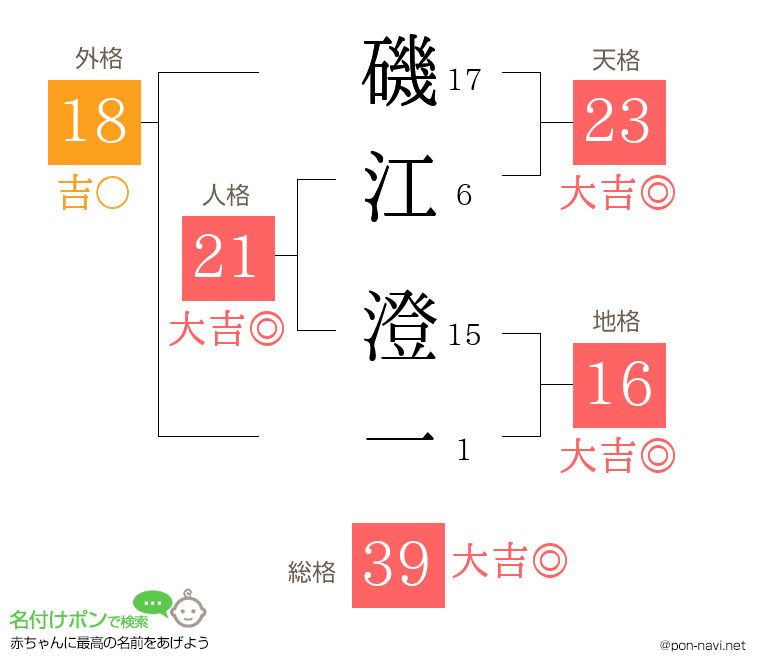 磯江 澄一さんの姓名判断結果