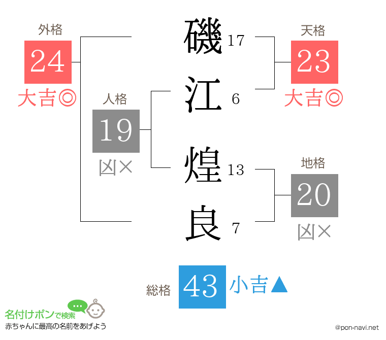 磯江 煌良さんの姓名判断結果