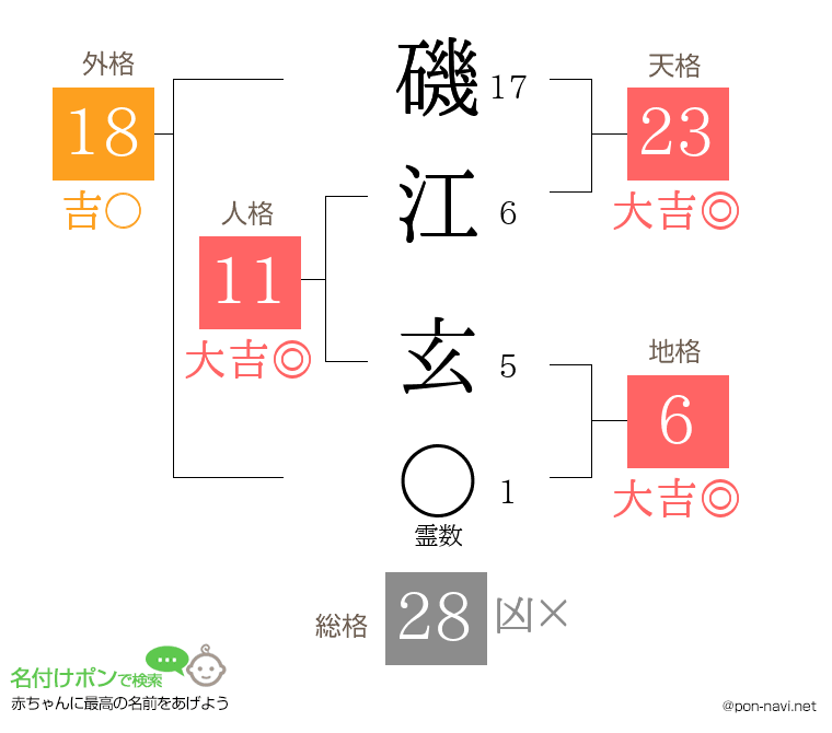 磯江 玄さんの姓名判断結果