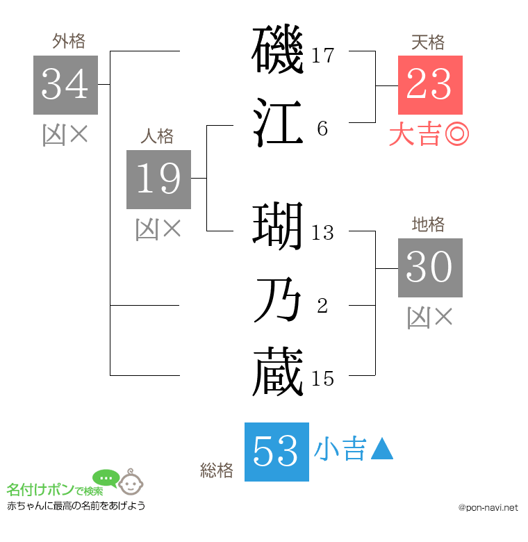 磯江 瑚乃蔵さんの姓名判断結果