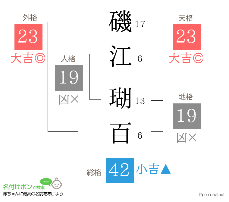 磯江 瑚百さんの姓名判断結果