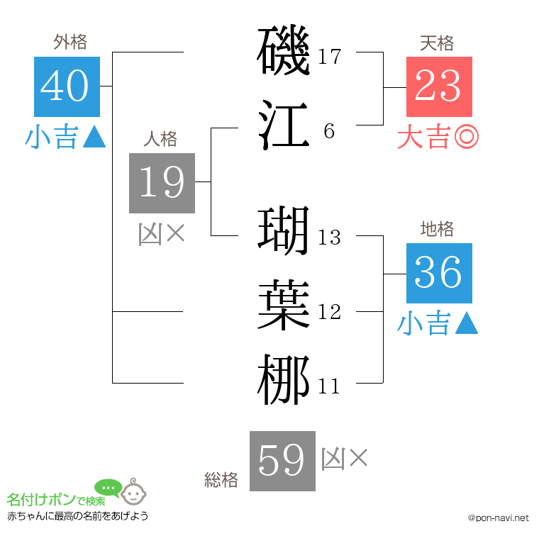 磯江 瑚葉梛さんの姓名判断結果