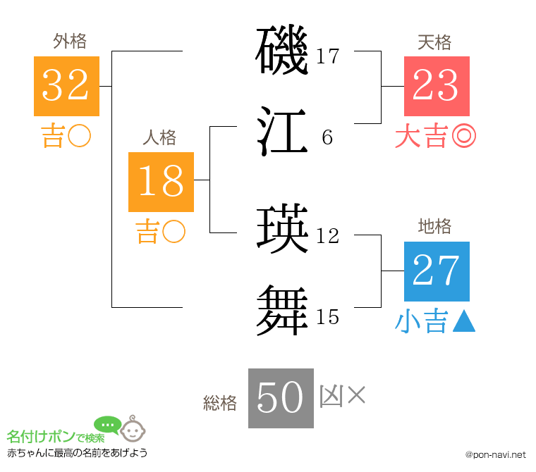 磯江 瑛舞さんの姓名判断結果