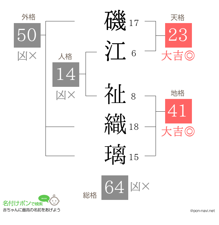 磯江 祉織璃さんの姓名判断結果