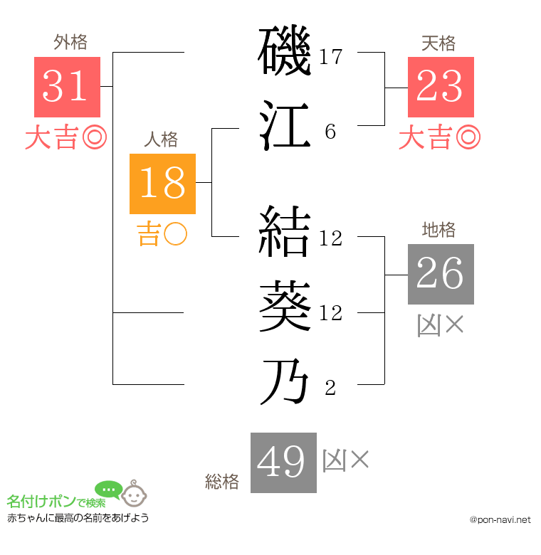 磯江 結葵乃さんの姓名判断結果