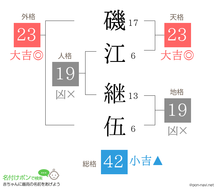 磯江 継伍さんの姓名判断結果