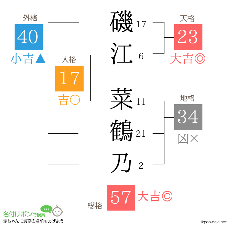 磯江 菜鶴乃さんの姓名判断結果