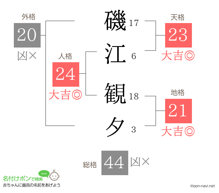 磯江 観夕さんの姓名判断結果