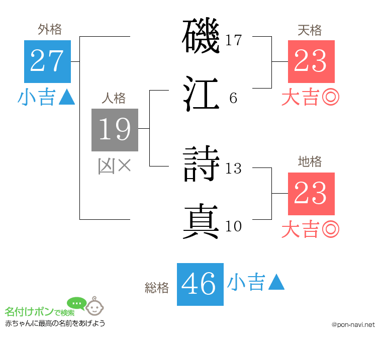 磯江 詩真さんの姓名判断結果