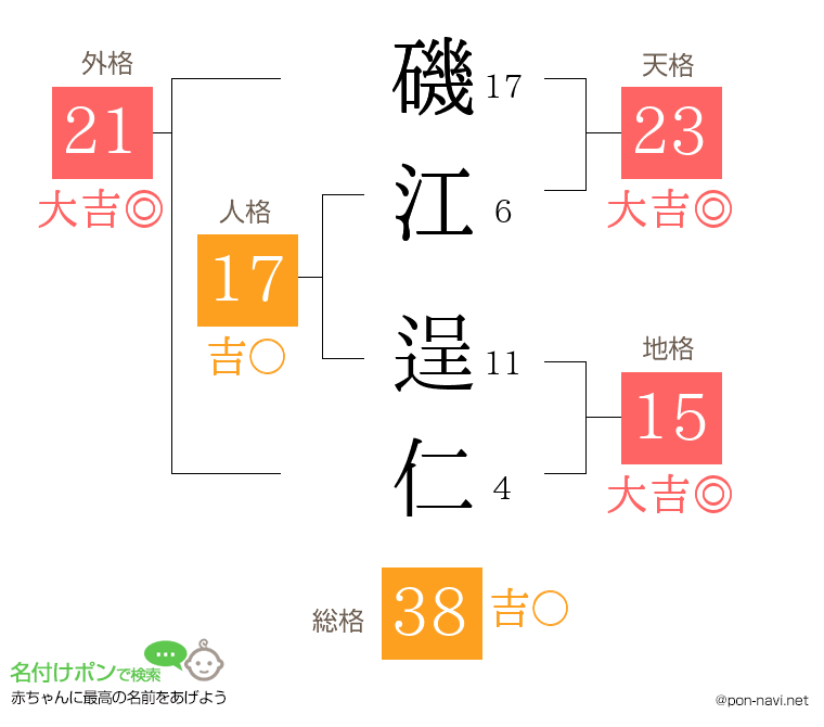 磯江 逞仁さんの姓名判断結果