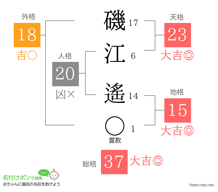 磯江 遙さんの姓名判断結果