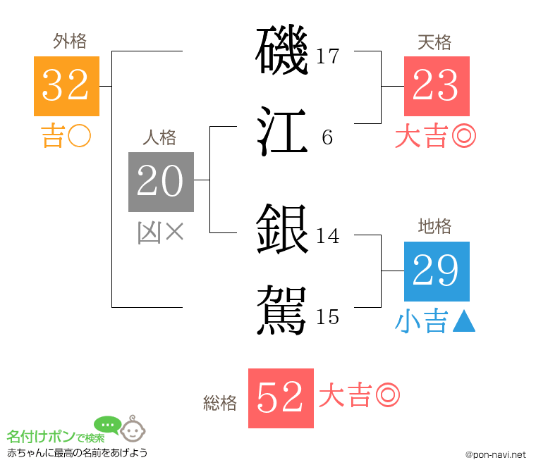 磯江 銀駕さんの姓名判断結果