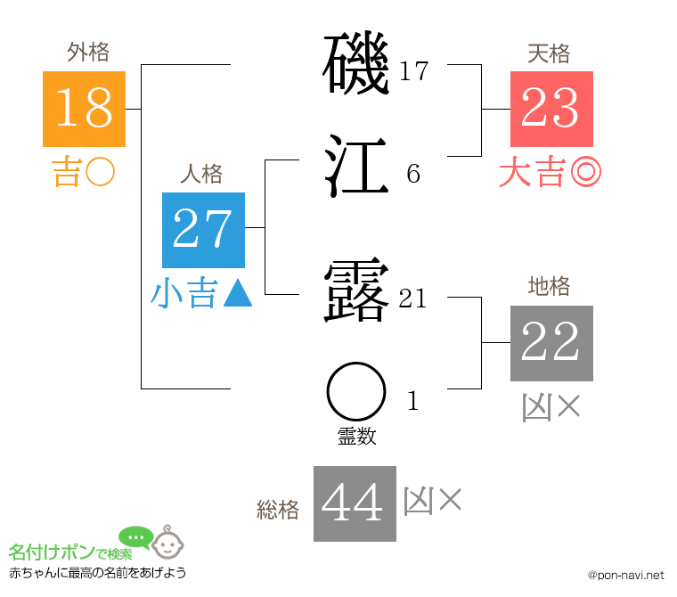 磯江 露さんの姓名判断結果