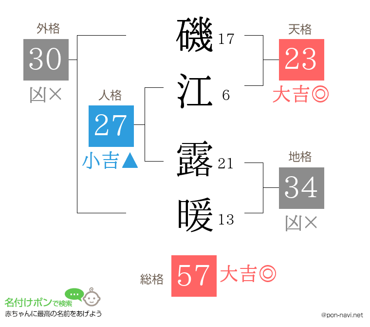 磯江 露暖さんの姓名判断結果