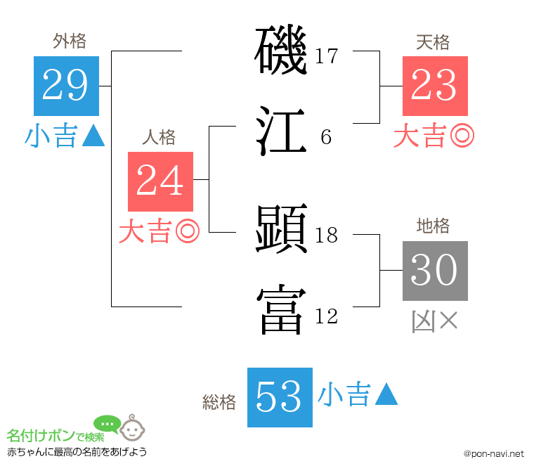 磯江 顕富さんの姓名判断結果