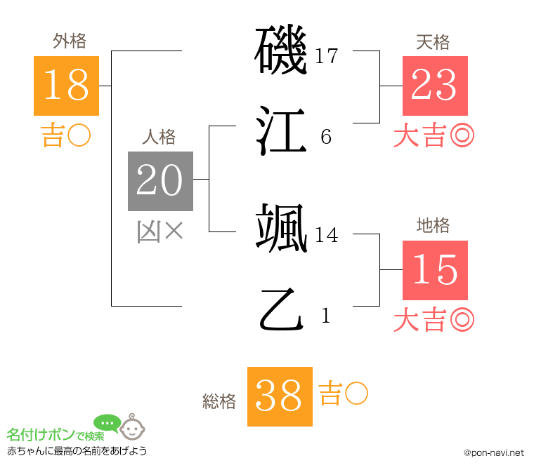磯江 颯乙さんの姓名判断結果