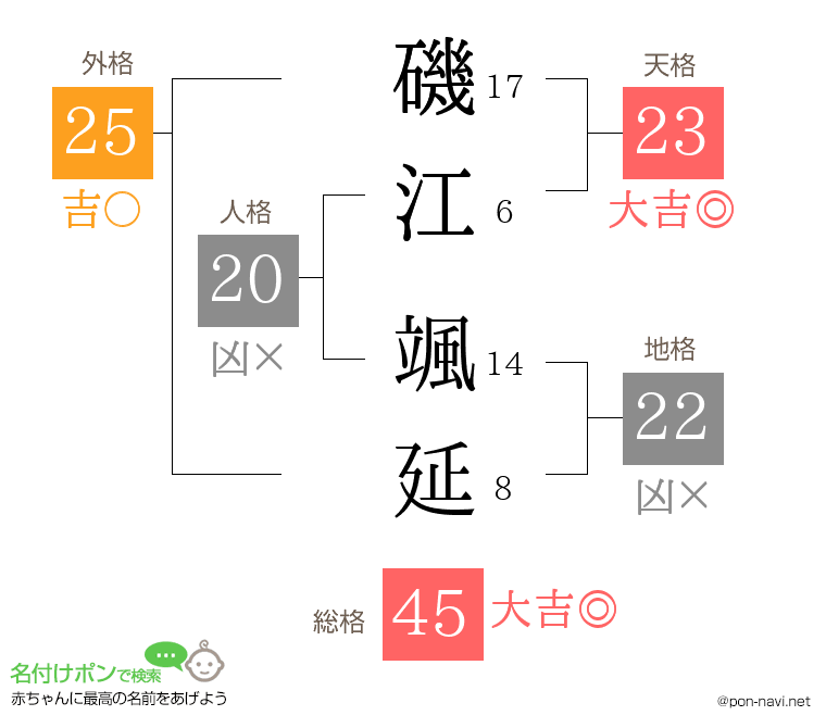 磯江 颯延さんの姓名判断結果