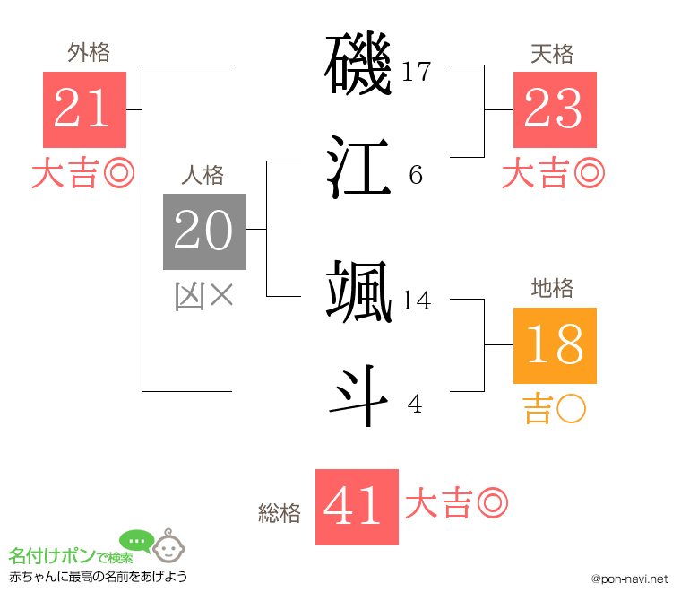 磯江 颯斗さんの姓名判断結果