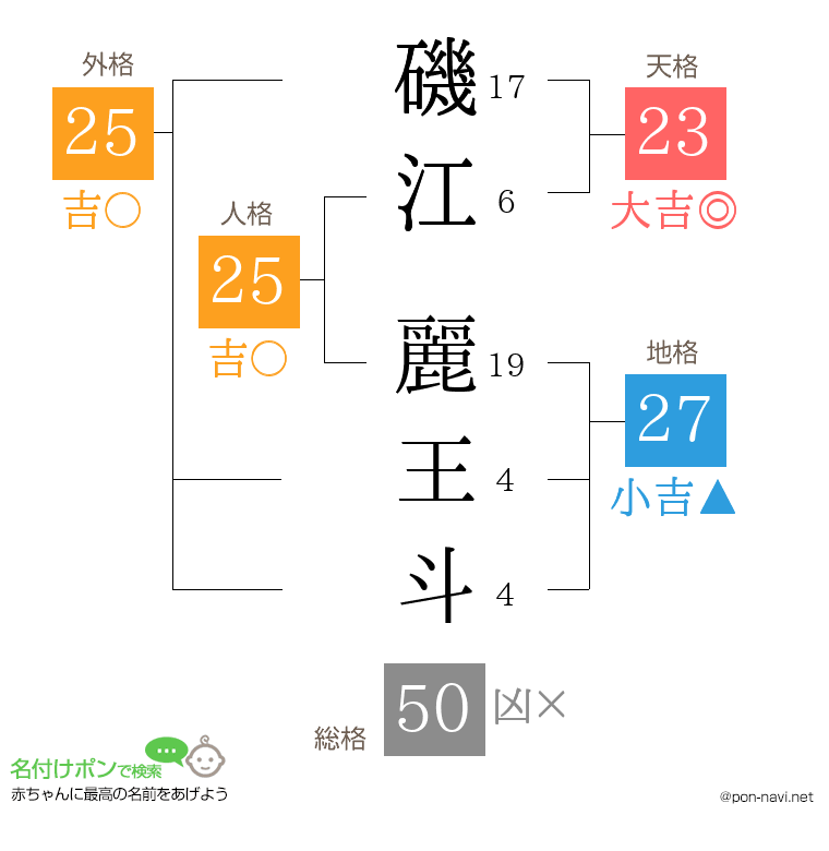 磯江 麗王斗さんの姓名判断結果