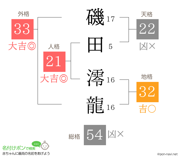 磯田 澪龍さんの姓名判断結果