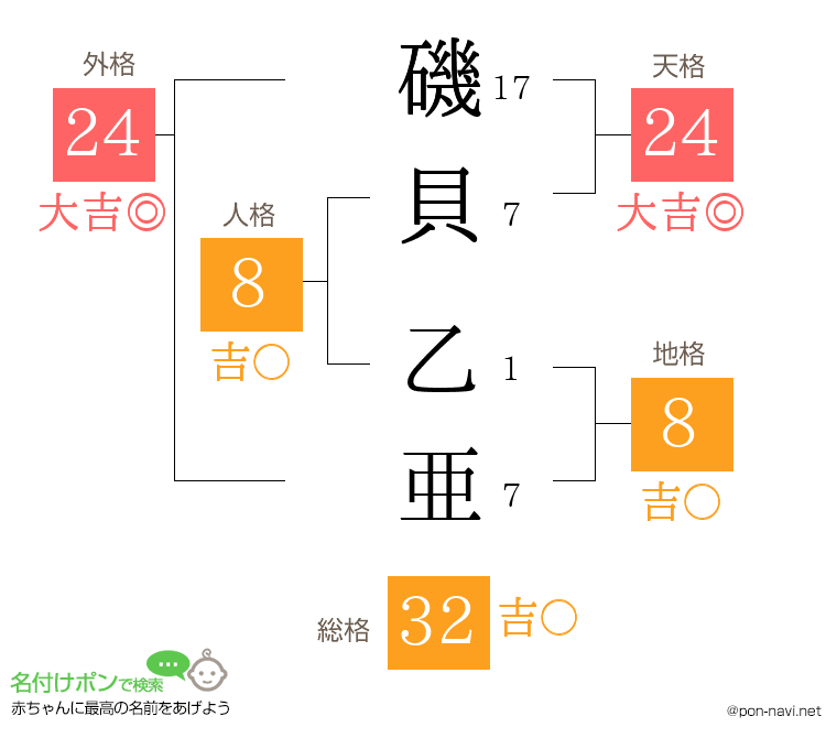 磯貝 乙亜さんの姓名判断結果