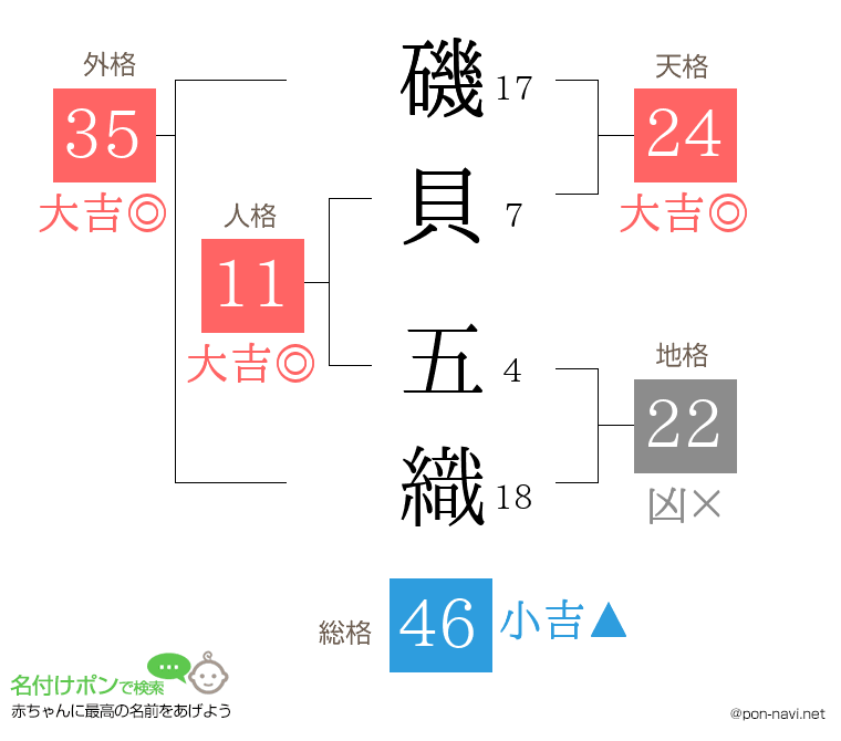 磯貝 五織さんの姓名判断結果