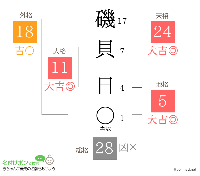 磯貝 日さんの姓名判断結果