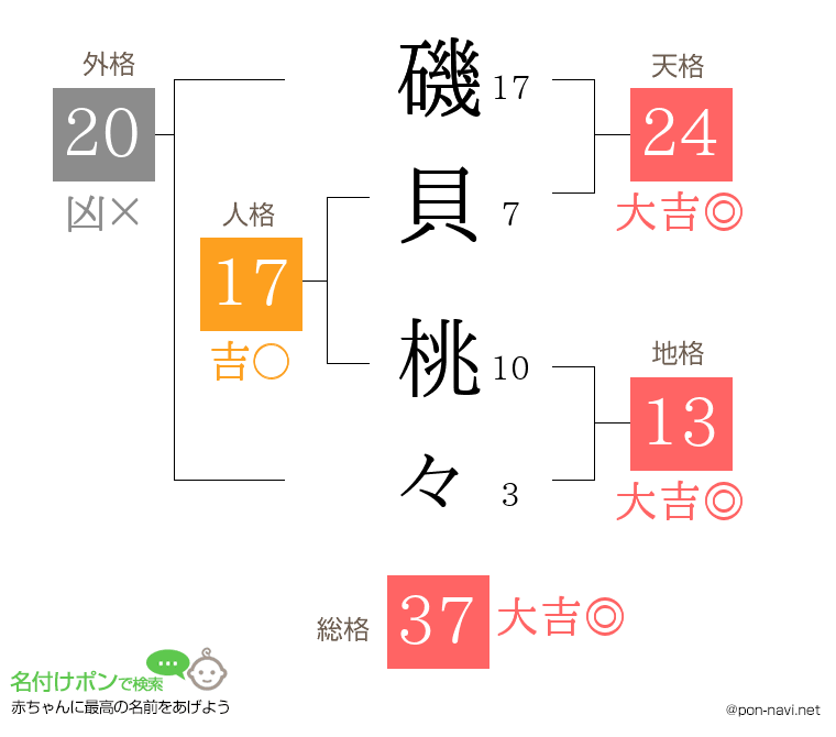 磯貝 桃々さんの姓名判断結果