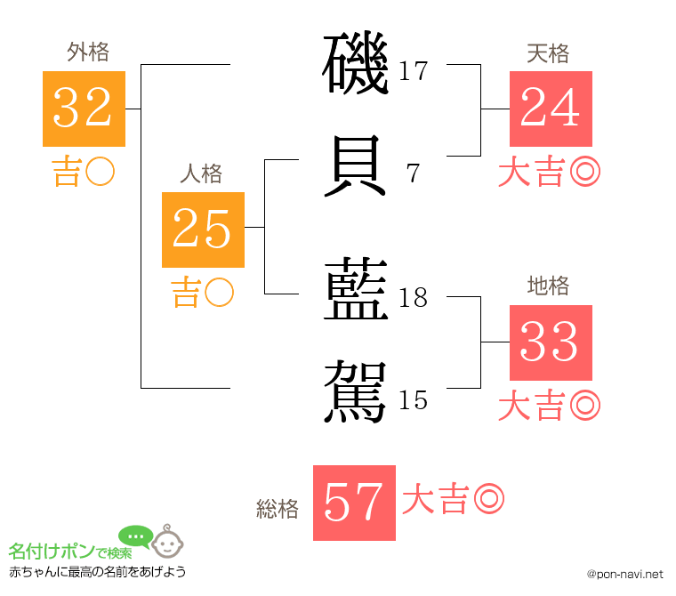 磯貝 藍駕さんの姓名判断結果