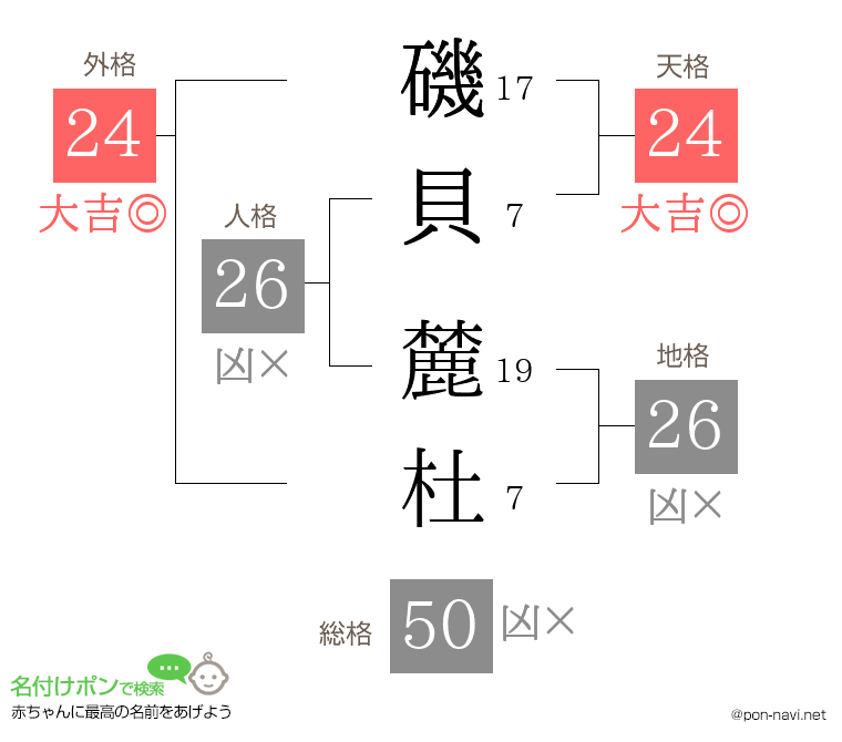磯貝 麓杜さんの姓名判断結果