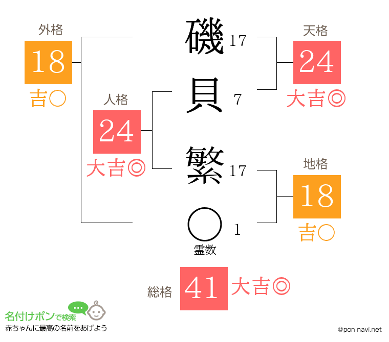 磯貝 繁さんの姓名判断結果