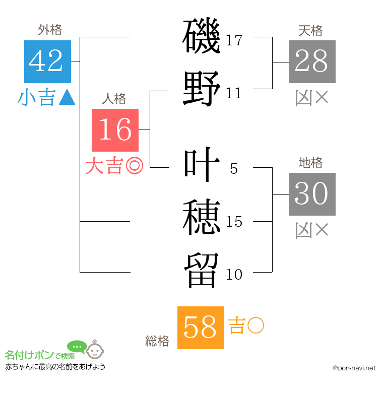 磯野 叶穂留さんの姓名判断結果