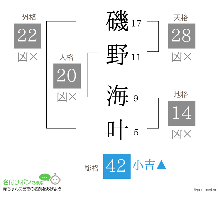 磯野 海叶さんの姓名判断結果