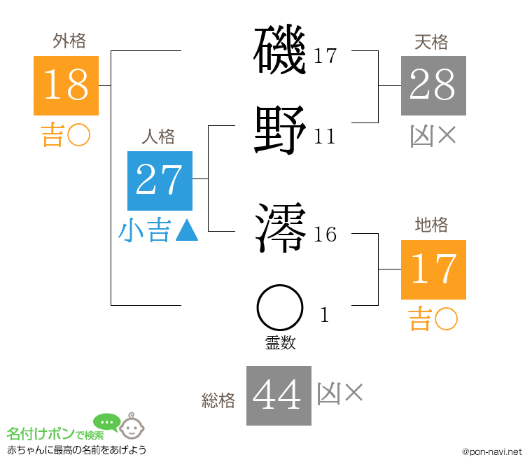 磯野 澪さんの姓名判断結果