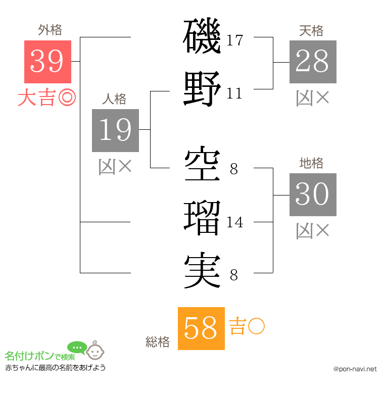 磯野 空瑠実さんの姓名判断結果