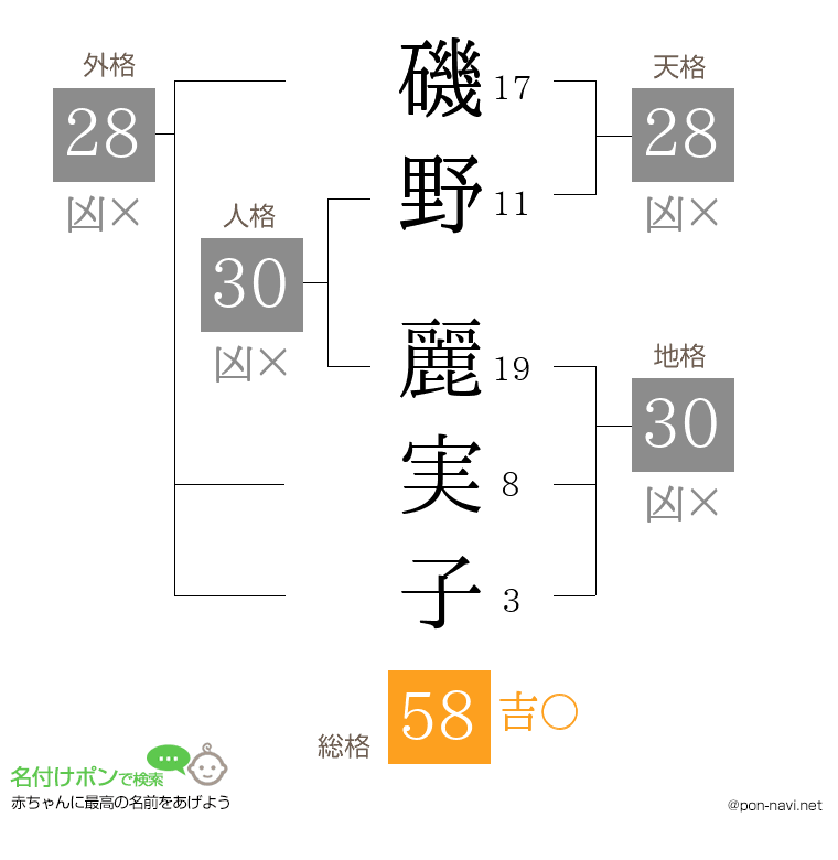 磯野 麗実子さんの姓名判断結果