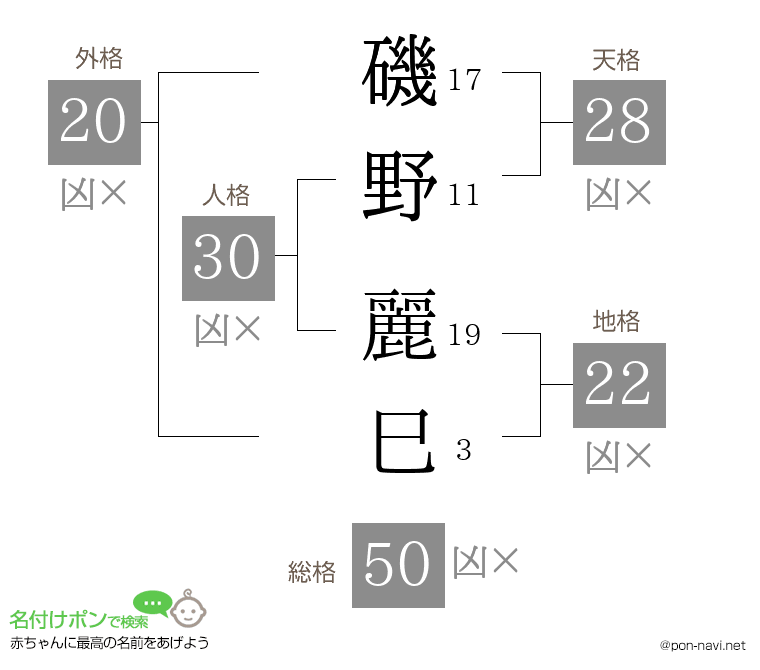 磯野 麗巳さんの姓名判断結果