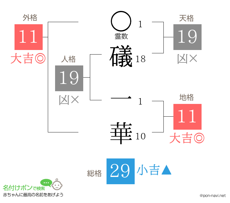 礒 一華さんの姓名判断結果
