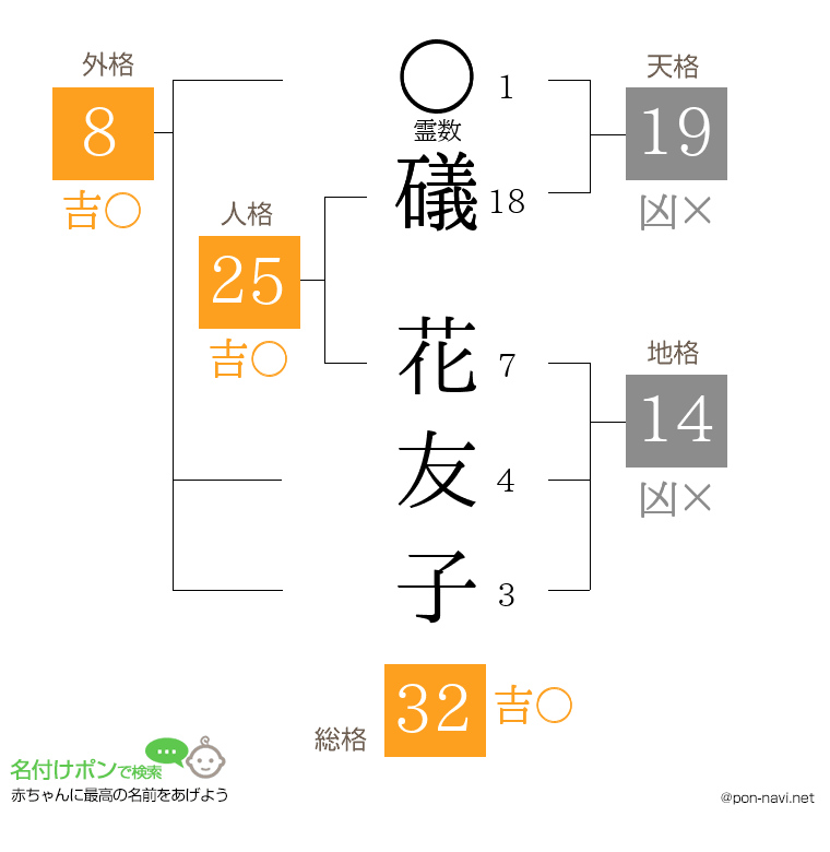 礒 花友子さんの姓名判断結果